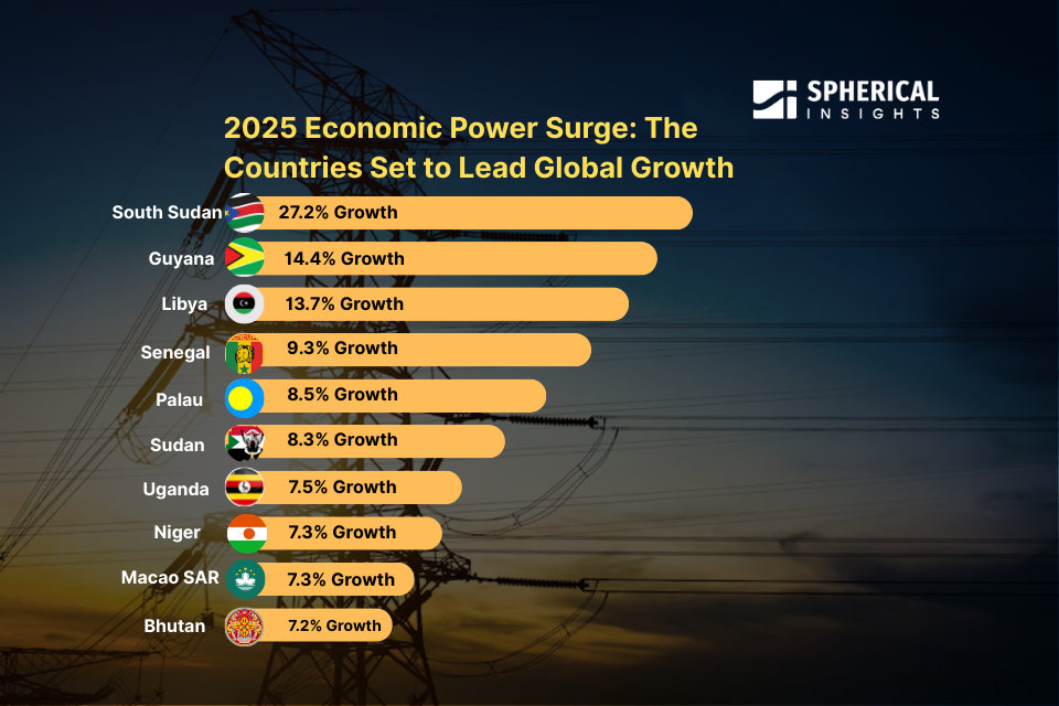 2025年の経済力の急上昇：世界経済成長を牽引する国々