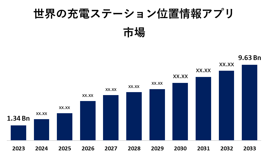 世界の充電ステーション位置情報アプリ市場