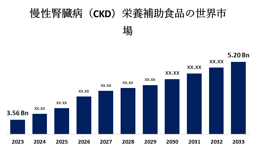 慢性腎臓病（CKD）栄養補助食品の世界市場