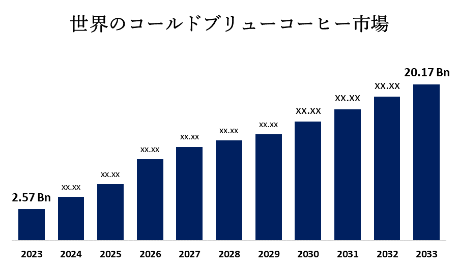 世界のコールドブリューコーヒー市場