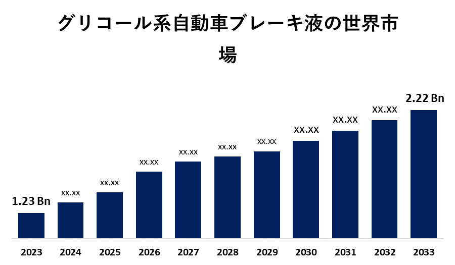 グリコール系自動車ブレーキ液の世界市場