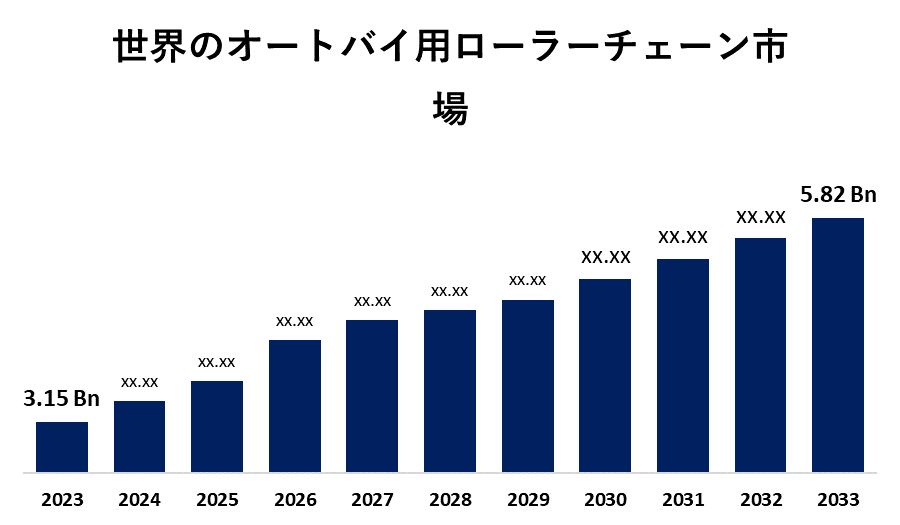 世界のオートバイ用ローラーチェーン市場