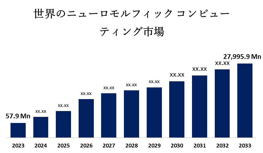 世界のニューロモルフィック コンピューティング市場