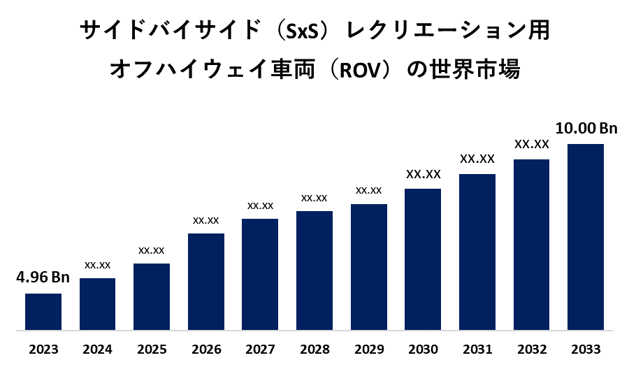 サイドバイサイド（SxS）レクリエーション用オフハイウェイ車両（ROV）の世界市場