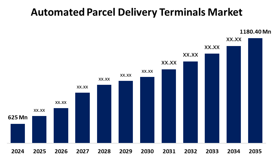 Global Automated Parcel Delivery Terminals Market