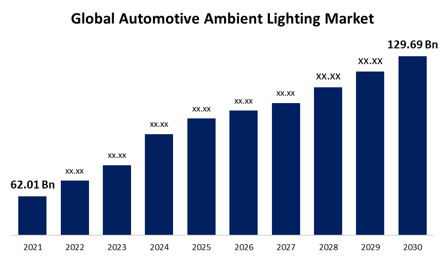 Automotive Ambient Lighting Market