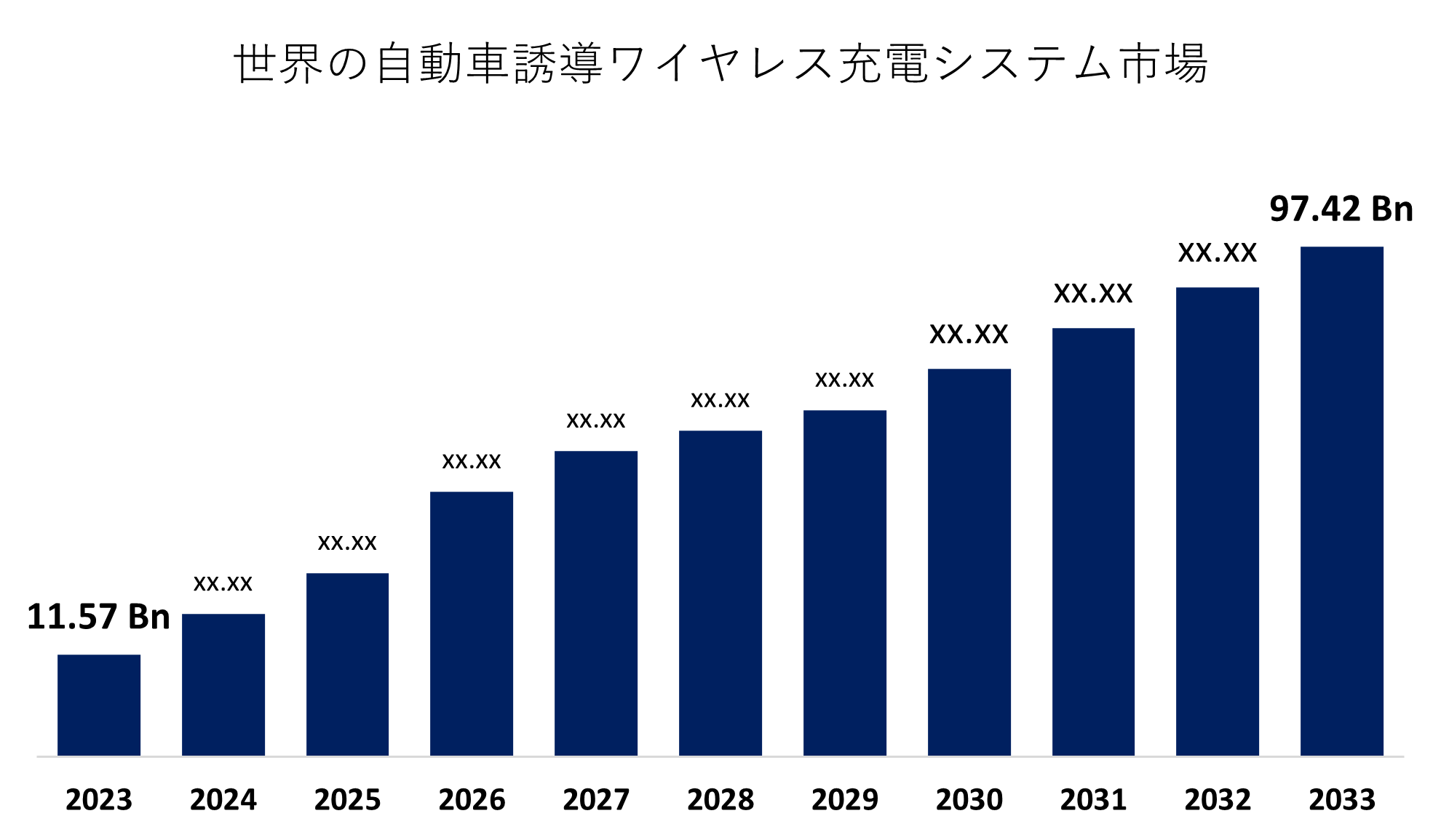 Global Automotive Inductive Wireless Charging System Market