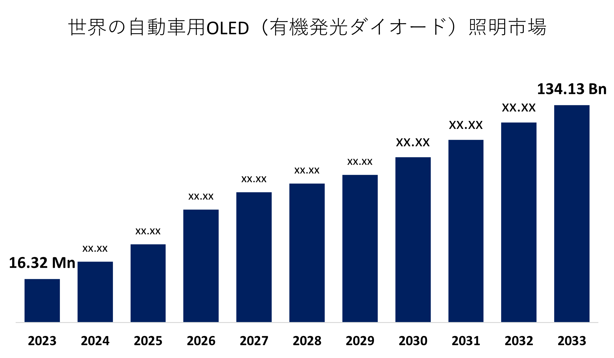 Automotive OLED (Organic Light Emitting Diodes) Lighting Market