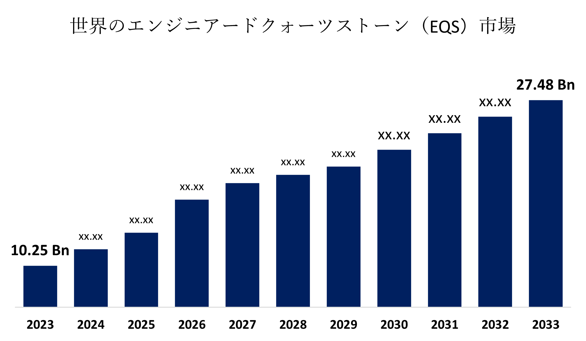 Engineered Quartz Stone (EQS) Market