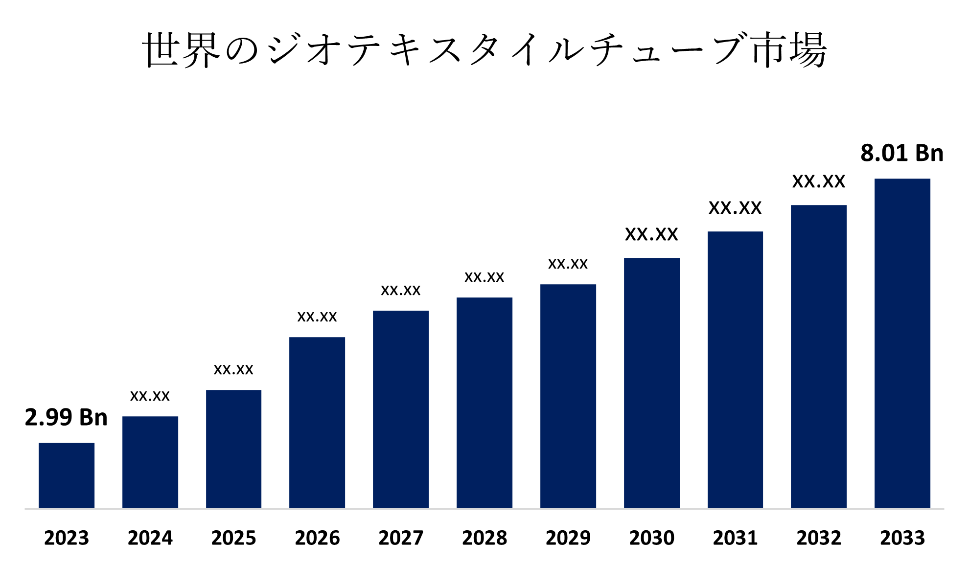 Geotextile Tubes Market