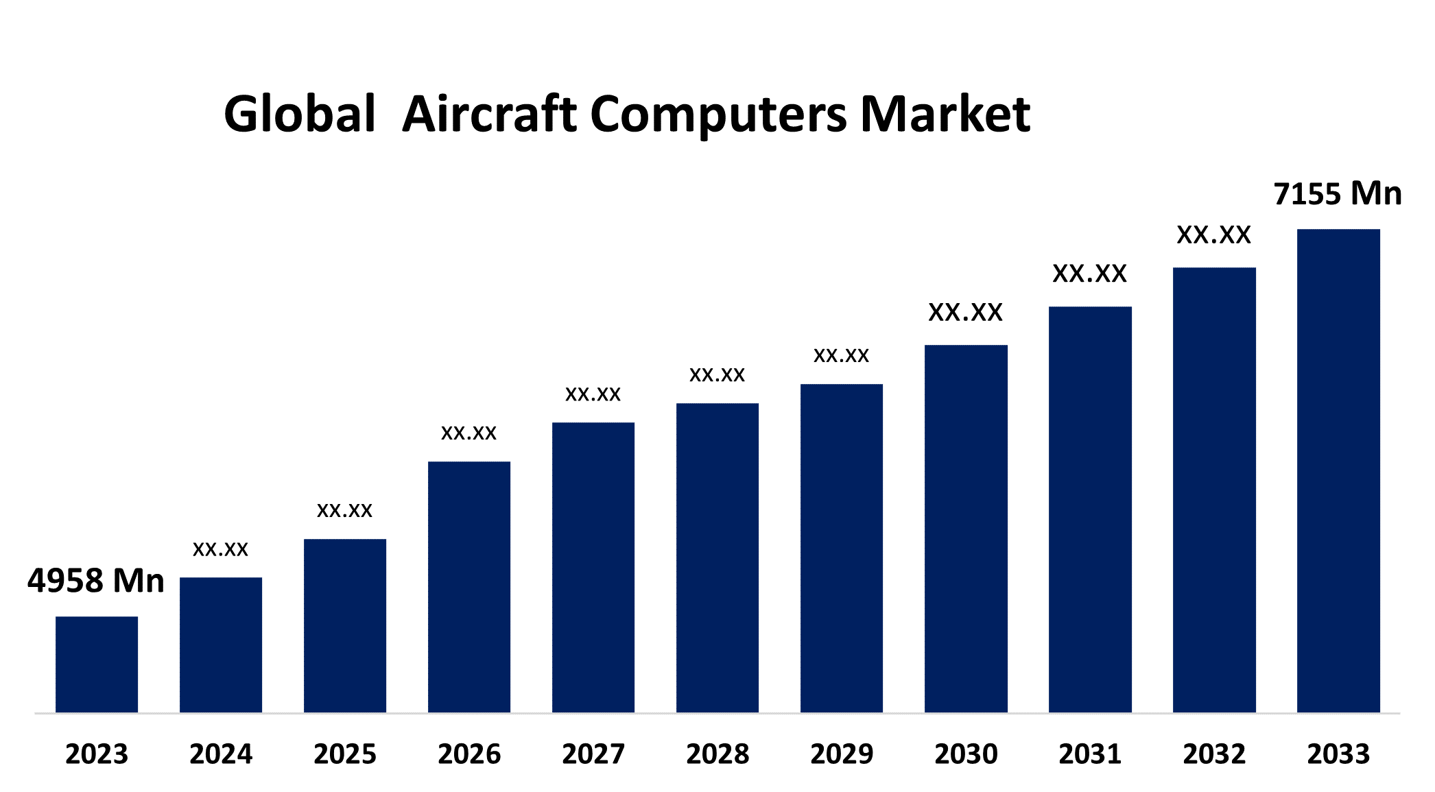 世界の航空機コンピュータ市場