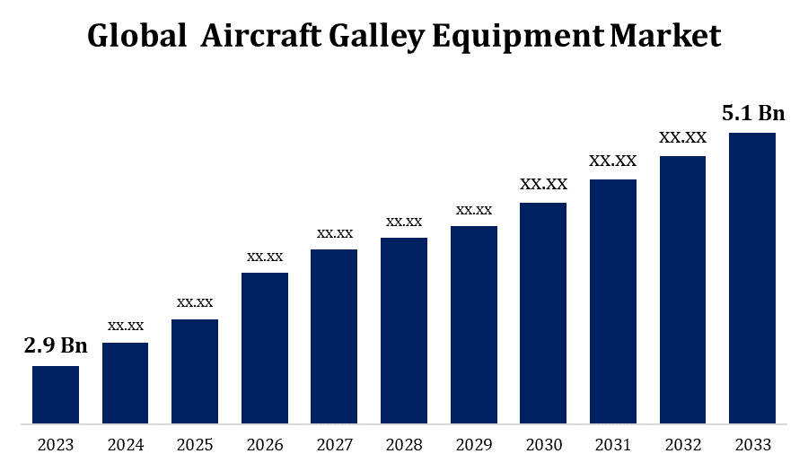 世界の航空機ギャレー設備市場