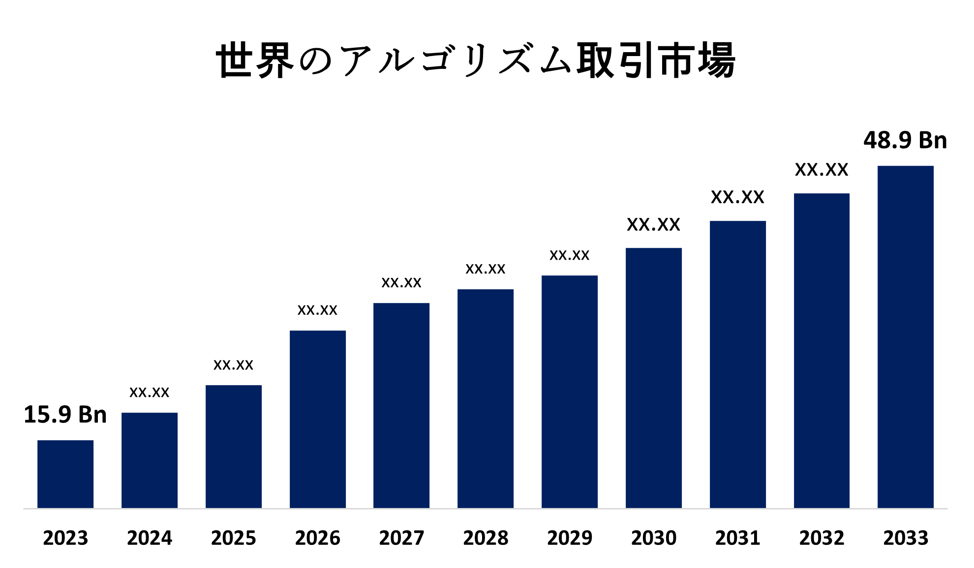Global Algorithmic Trading Market 
