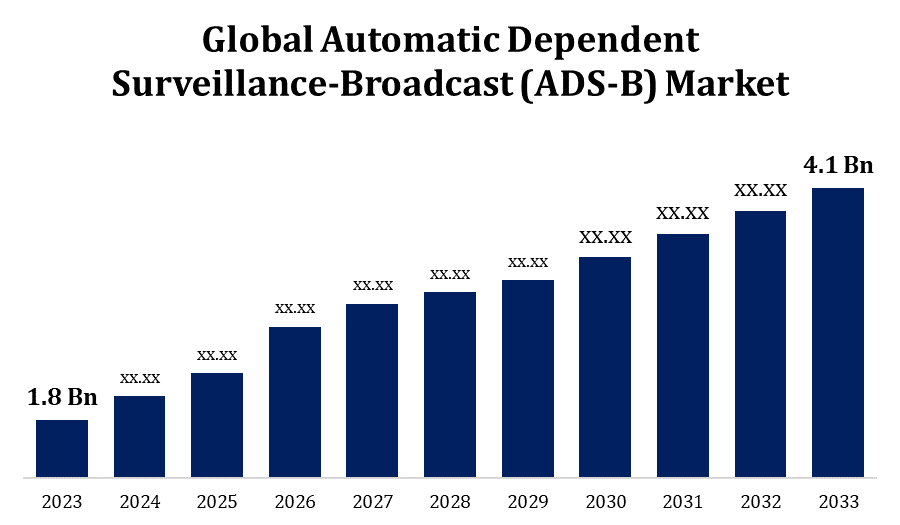 世界の自動従属型ブロードキャスト監視（ADS-B）市場