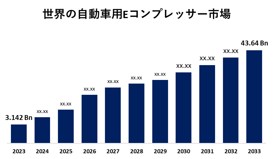 世界の自動車用Eコンプレッサーの市場