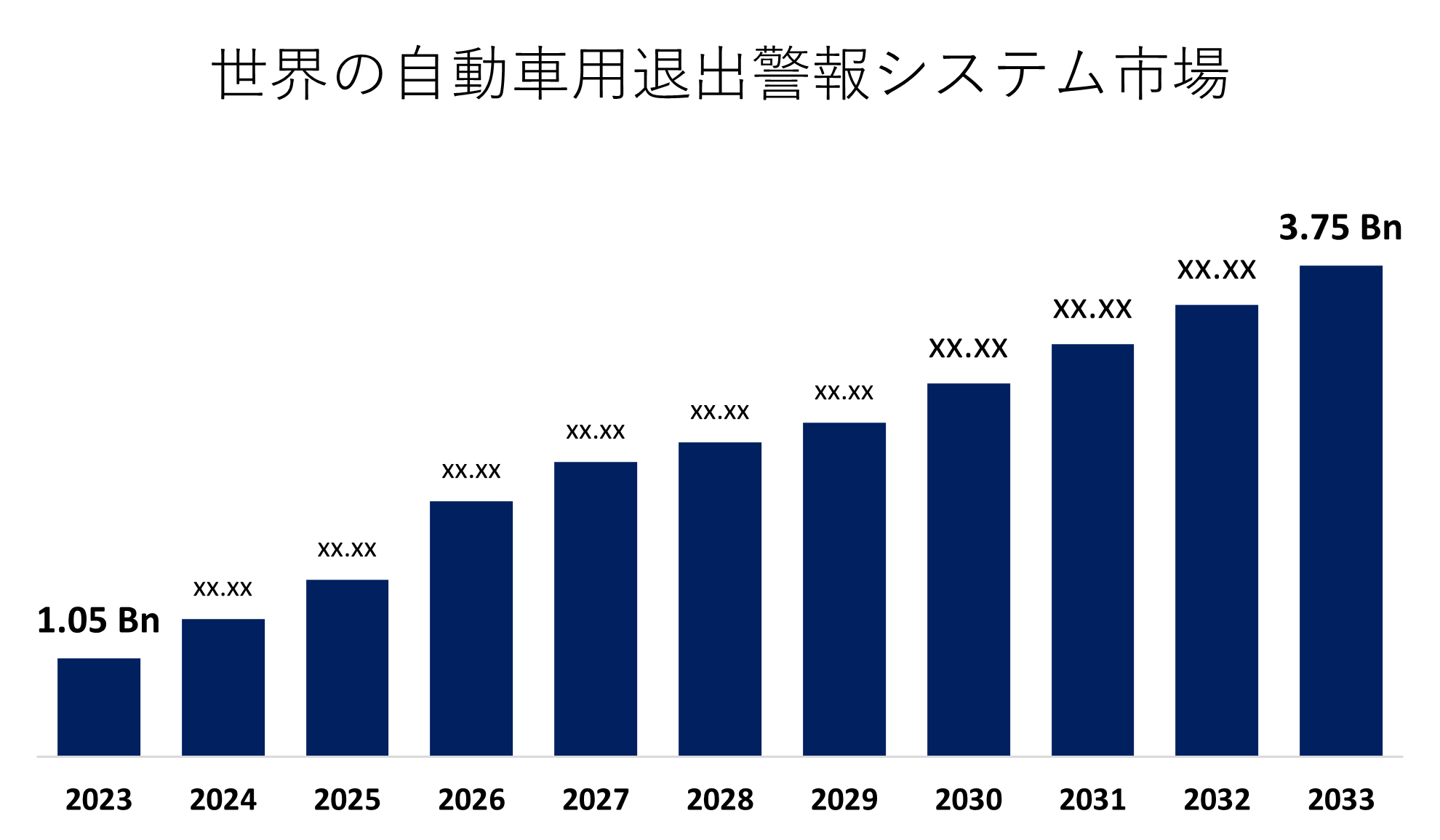 Automotive Exit Warning System Market