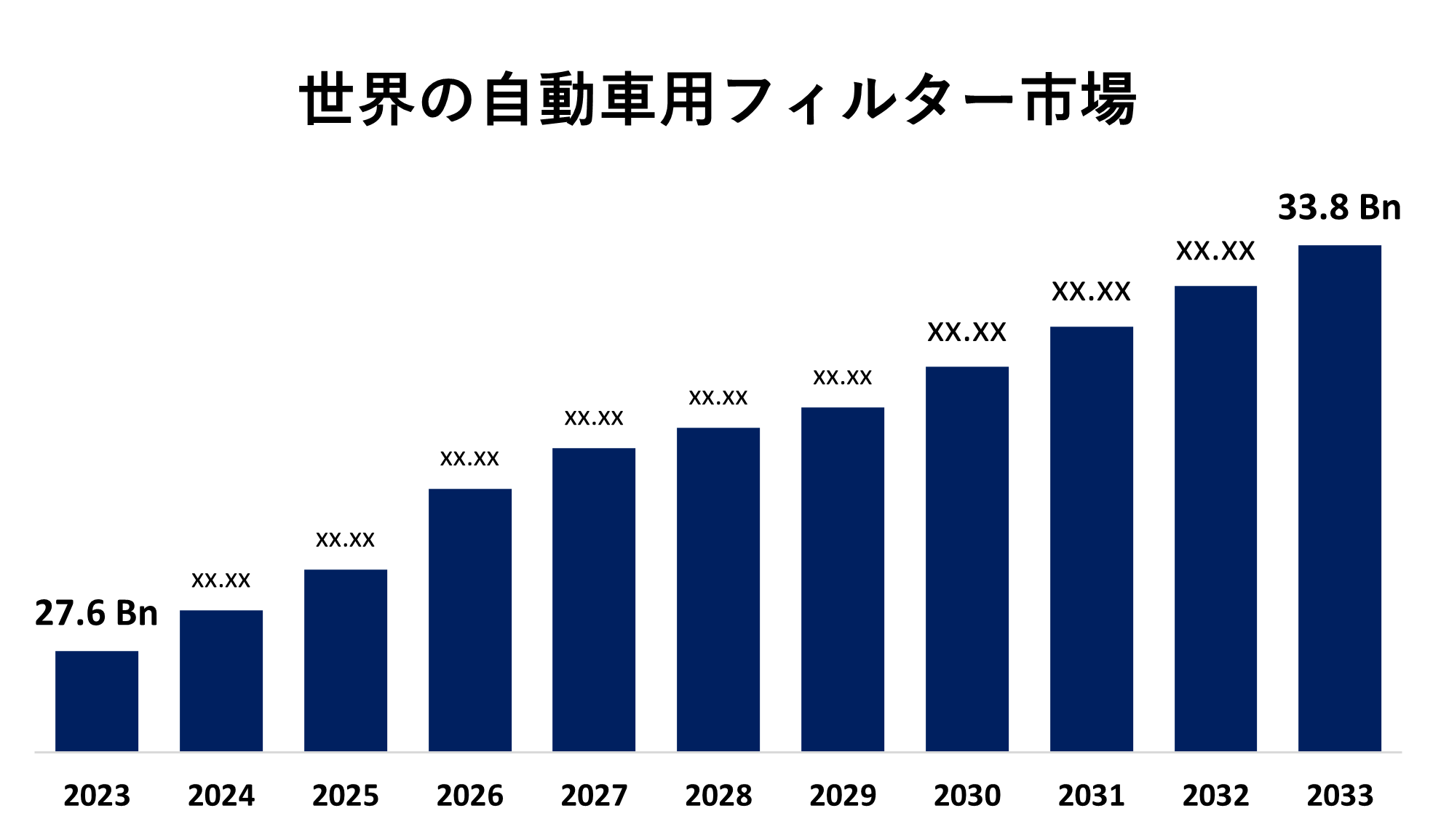 Global Automotive Filters Market