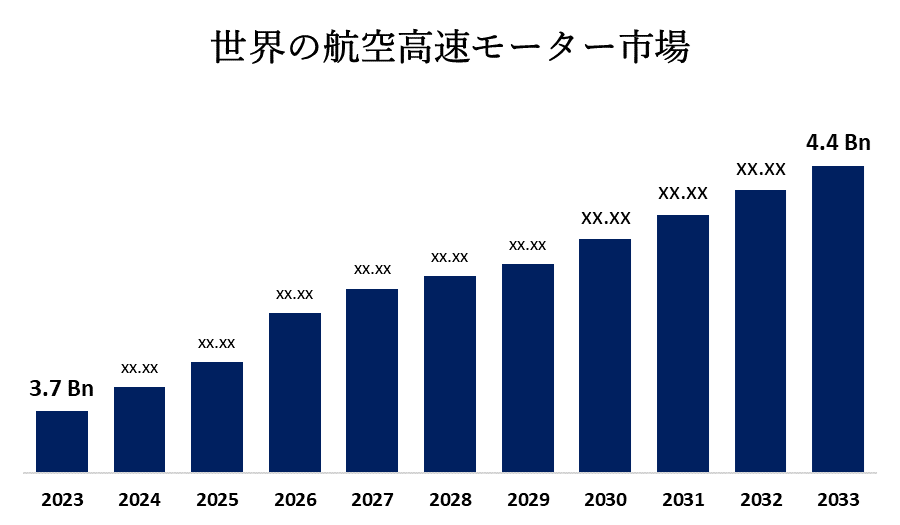 世界の航空IoT市場