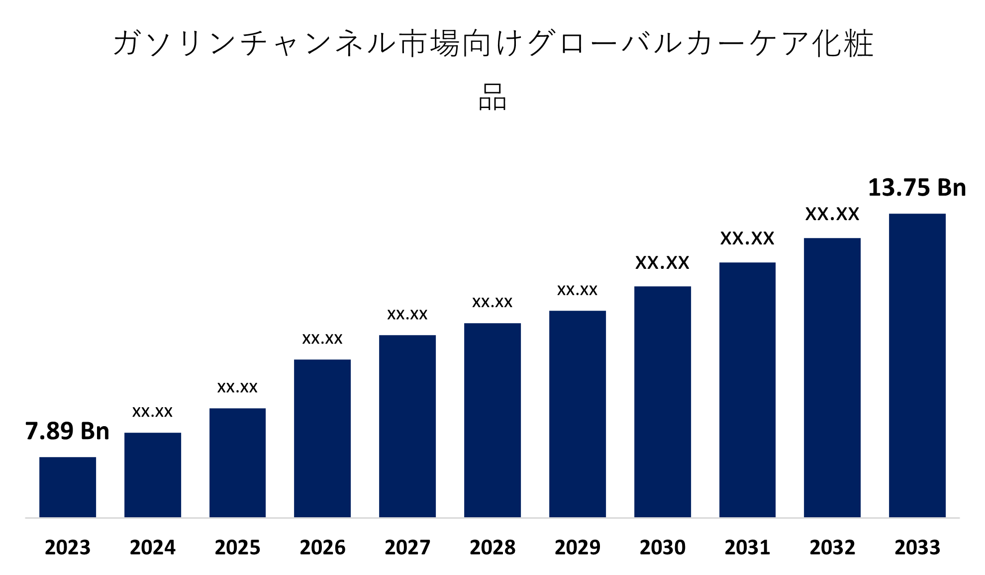 Car Care Cosmetics for Petrol Channel Market