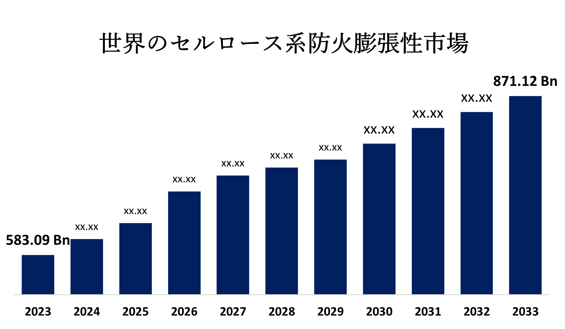 Global Cellulosic Fire Protection Intumescent Market