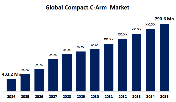 Global Compact C-Arm Market