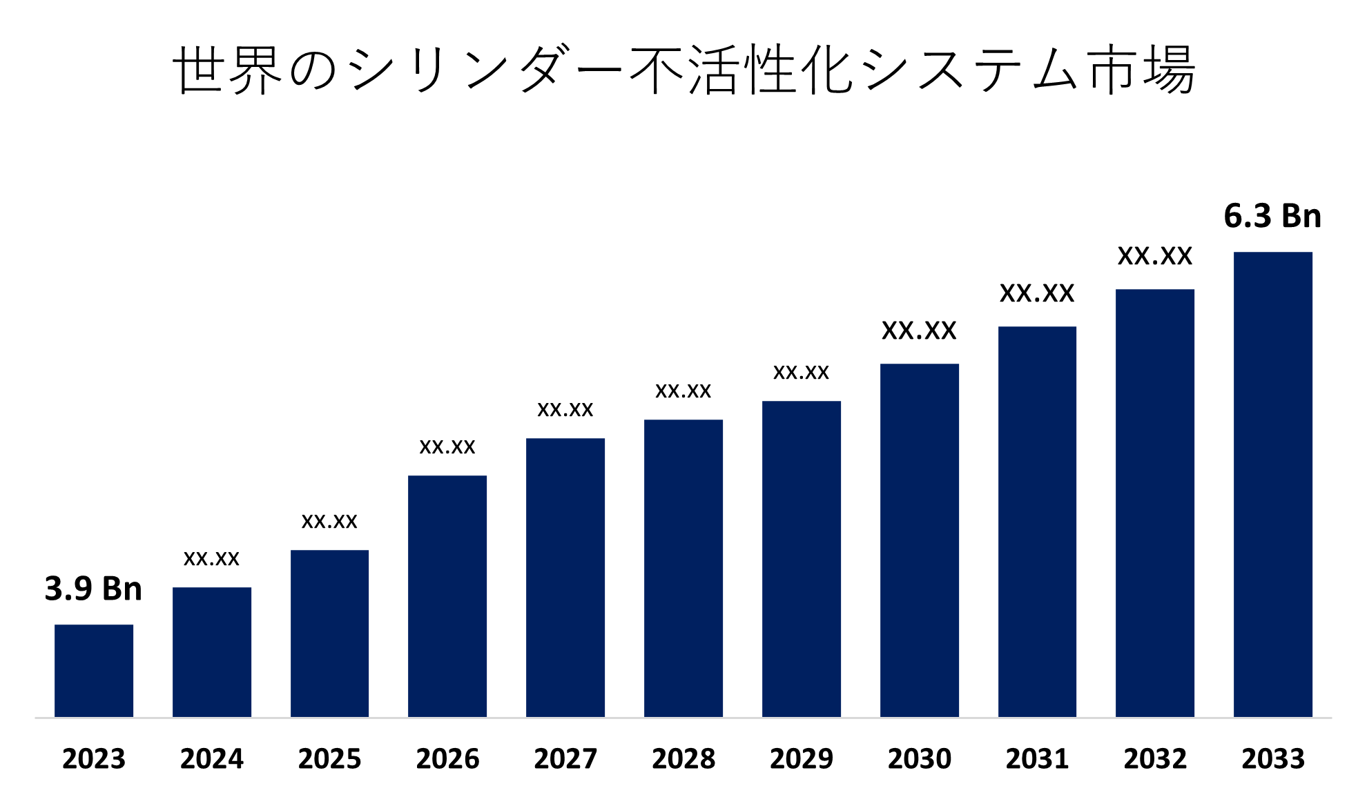 Global Cylinder Deactivation System Market