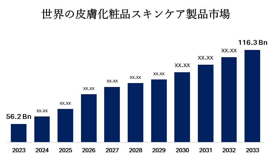 世界のダーモコスメティックスキンケア製品市場