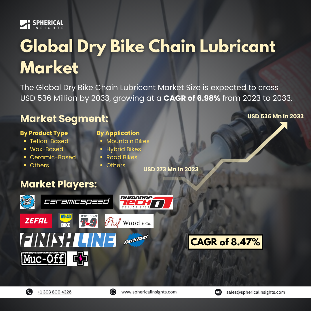  http://www.sphericalinsights.jp/Assets/rd/global-dry-bike-chain-lubricant-market.png