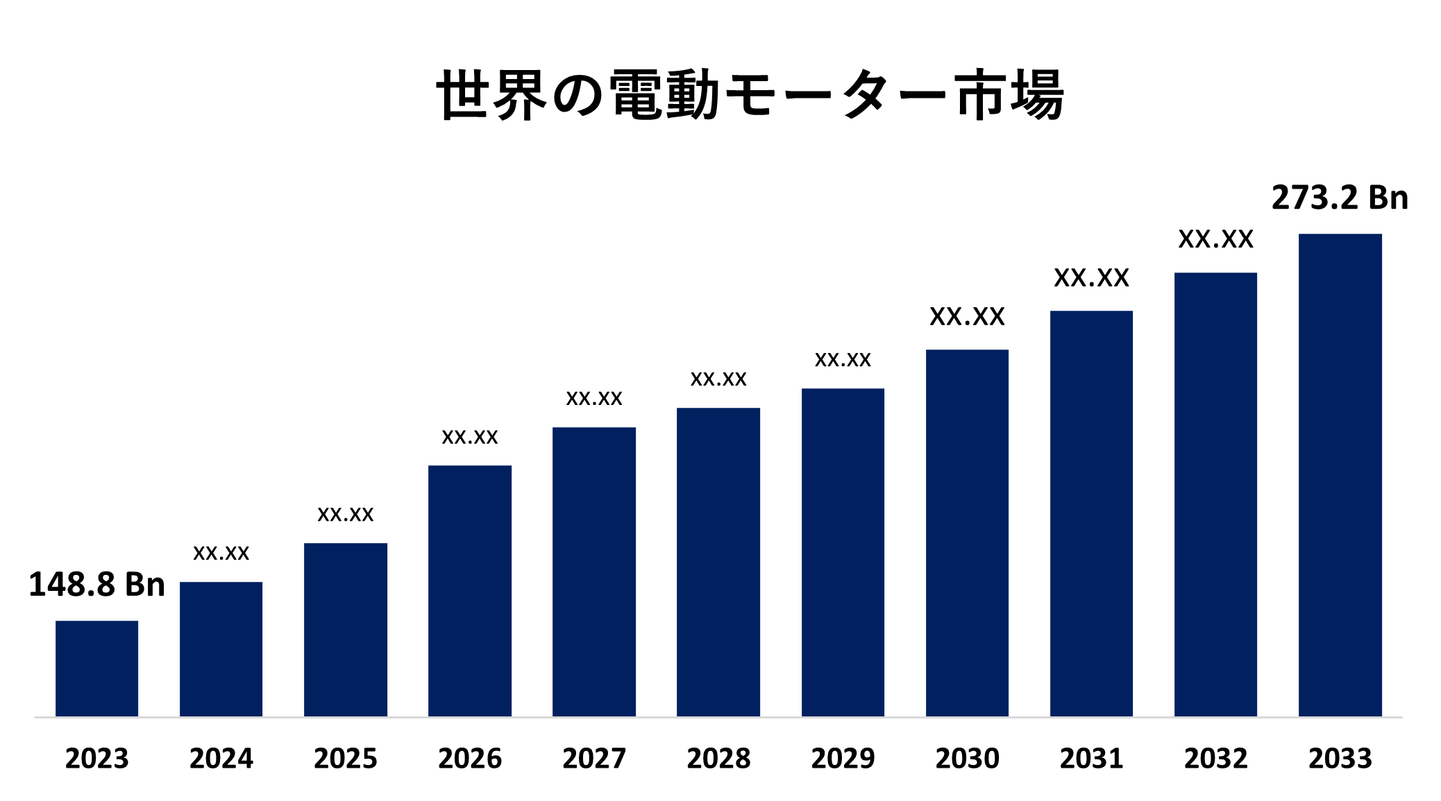 Global Electric Motors Market 