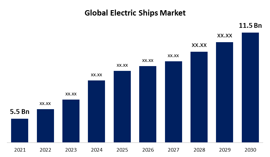 Global Electric Ships Market