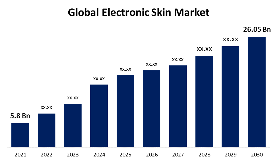 Global Electronic Skin Market 