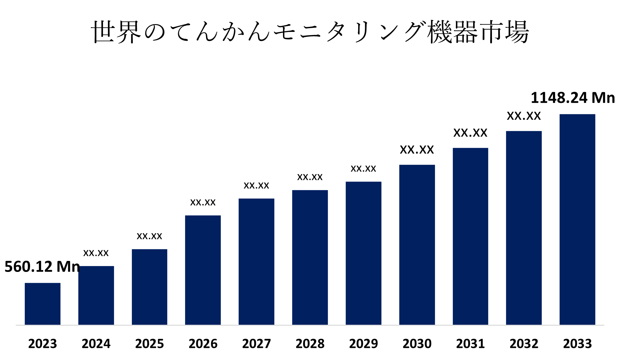 Global Epilepsy Monitoring Devices Market
