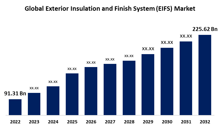 世界の外装断熱・仕上げシステム（EIFS）市場