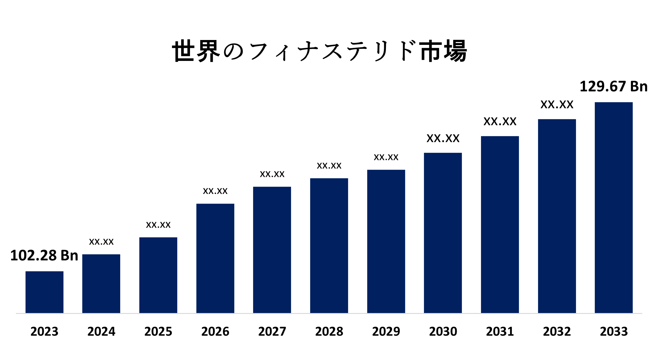 Global Finasteride Market