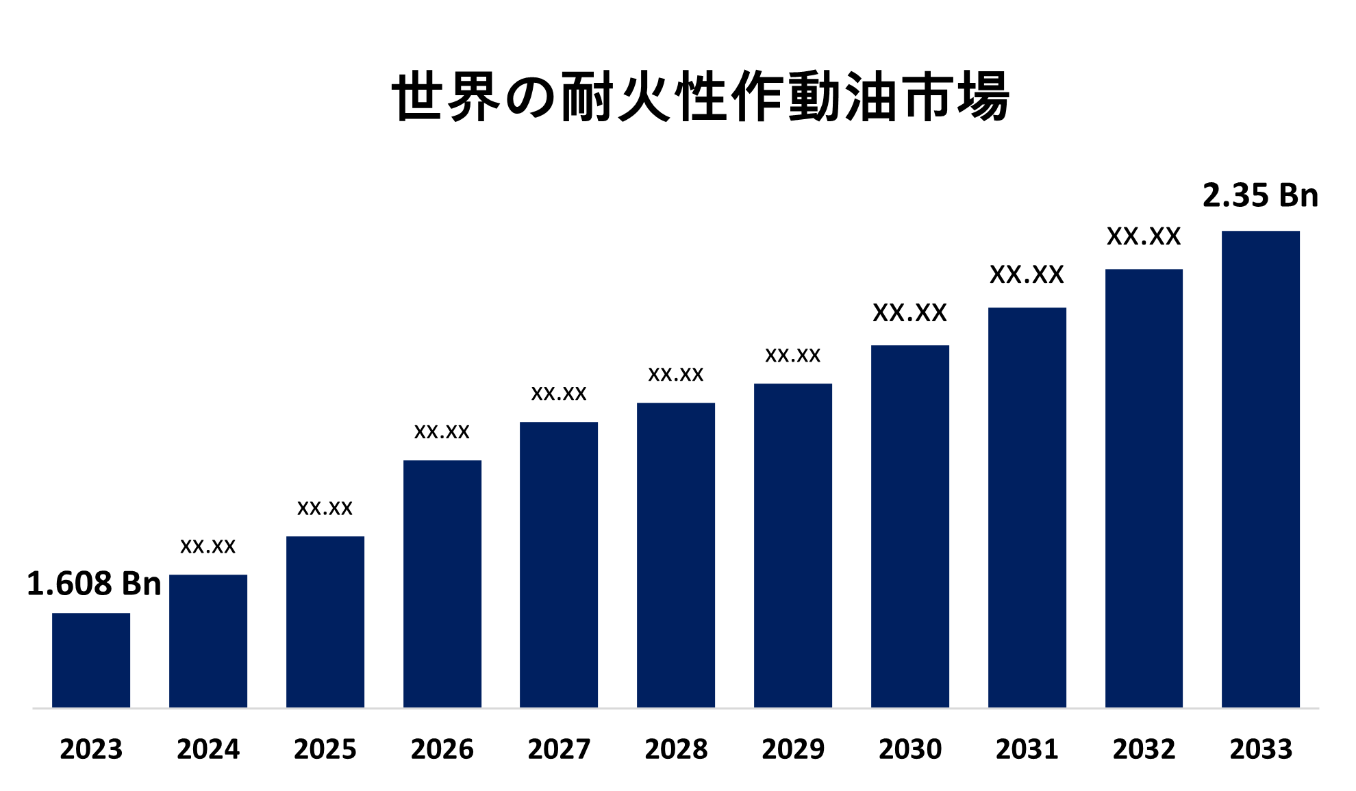 Global Fire-Resistant Hydraulic Fluid Market 