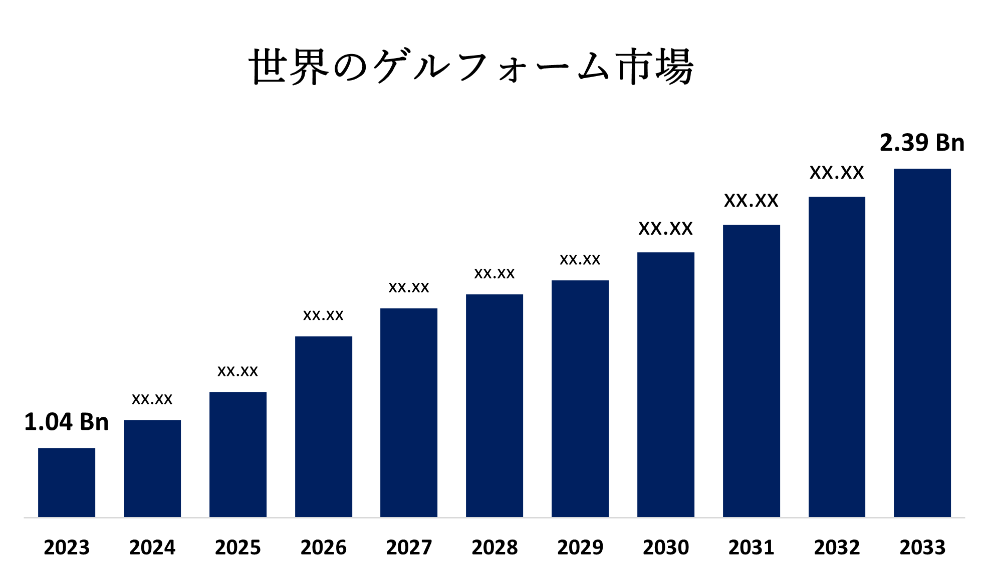 Global Gelfoam Market 