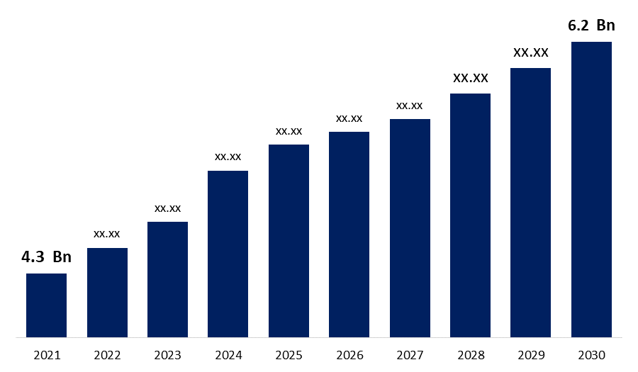 Global Gluten Free Product Market