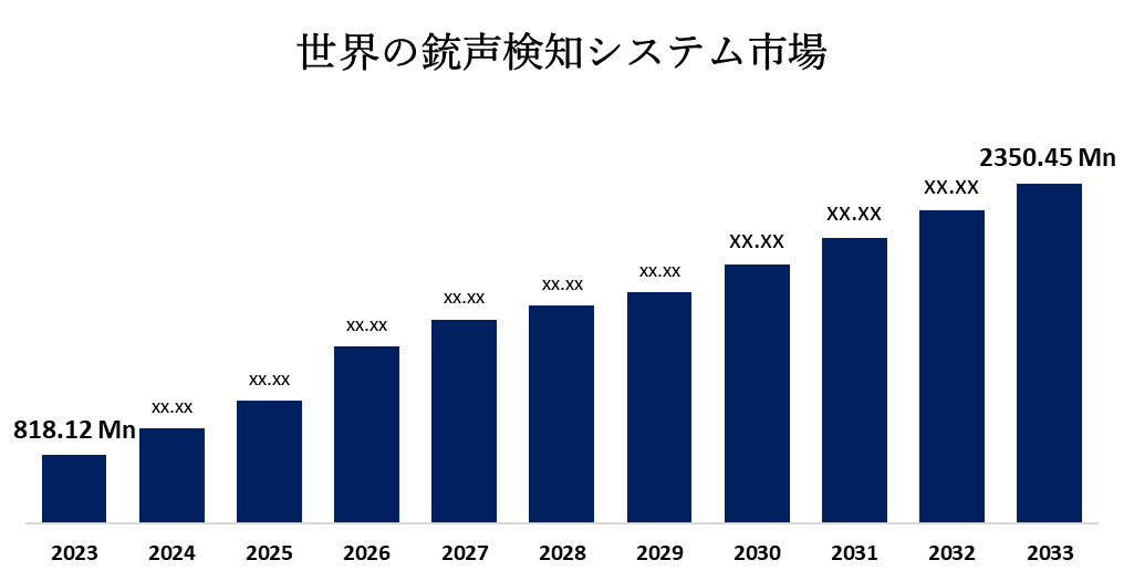 銃声検知システム市場
