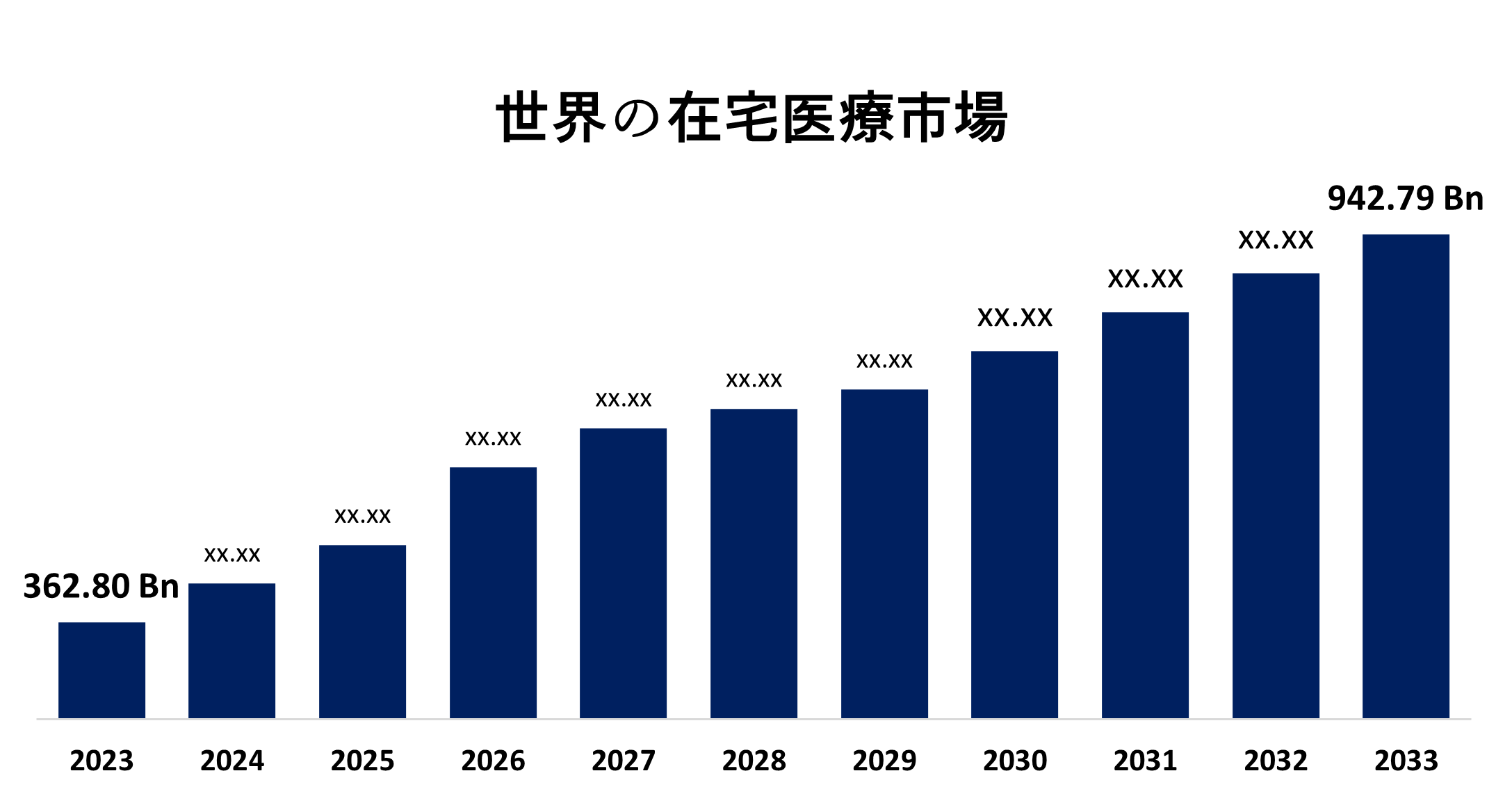 Global Home Healthcare Market