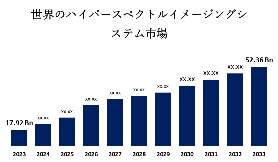 世界のハイパースペクトルイメージングシステムの市場