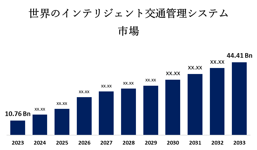 世界のインテリジェント交通管理システム市場
