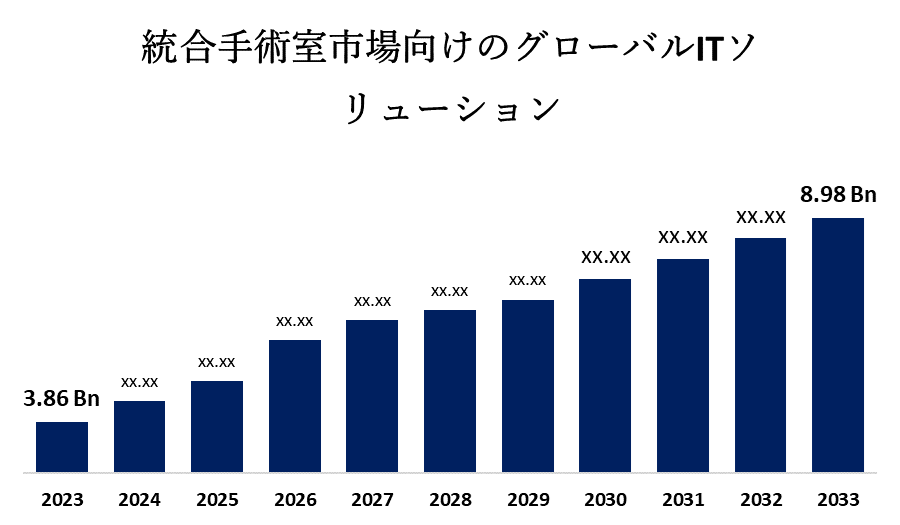 統合手術室の市場規模向けのグローバル