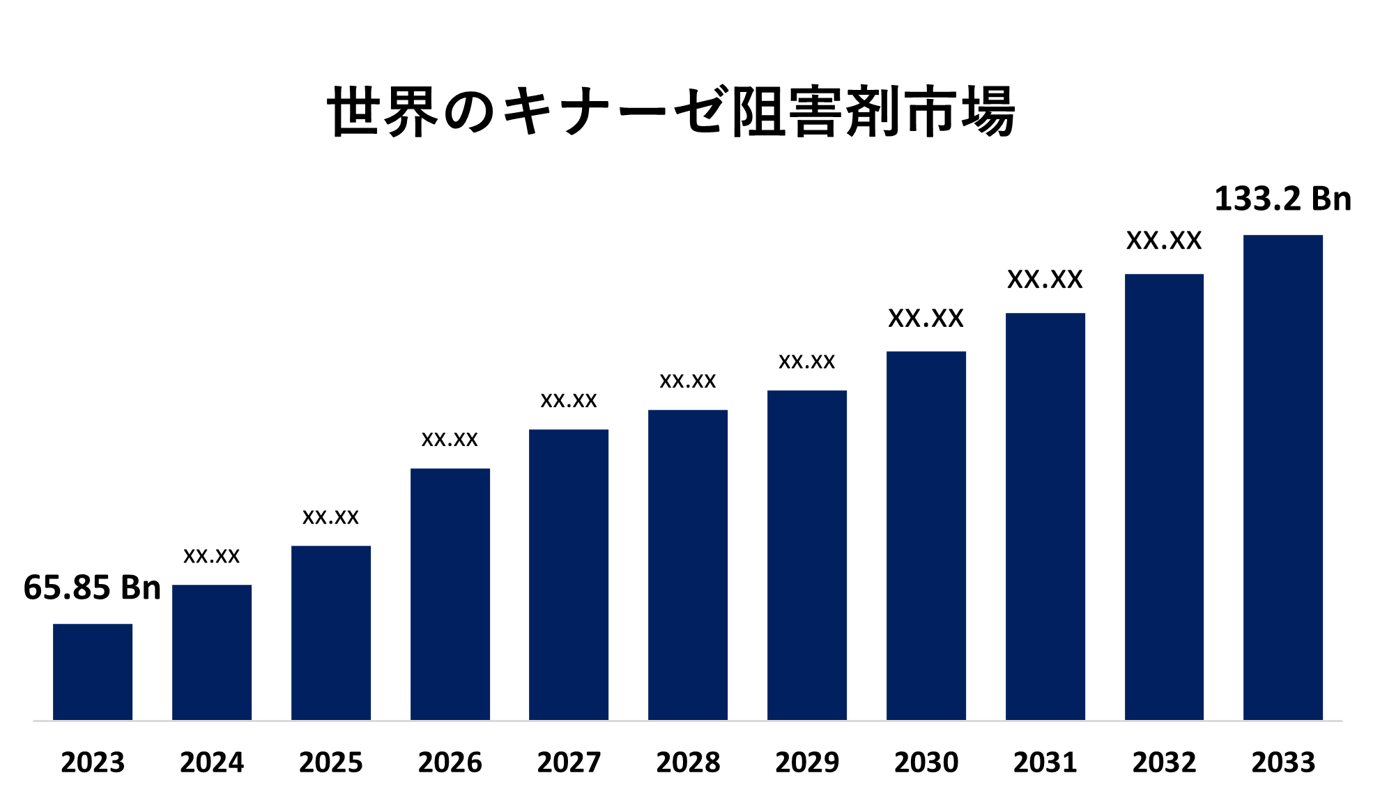 Global Kinase Inhibitors Market