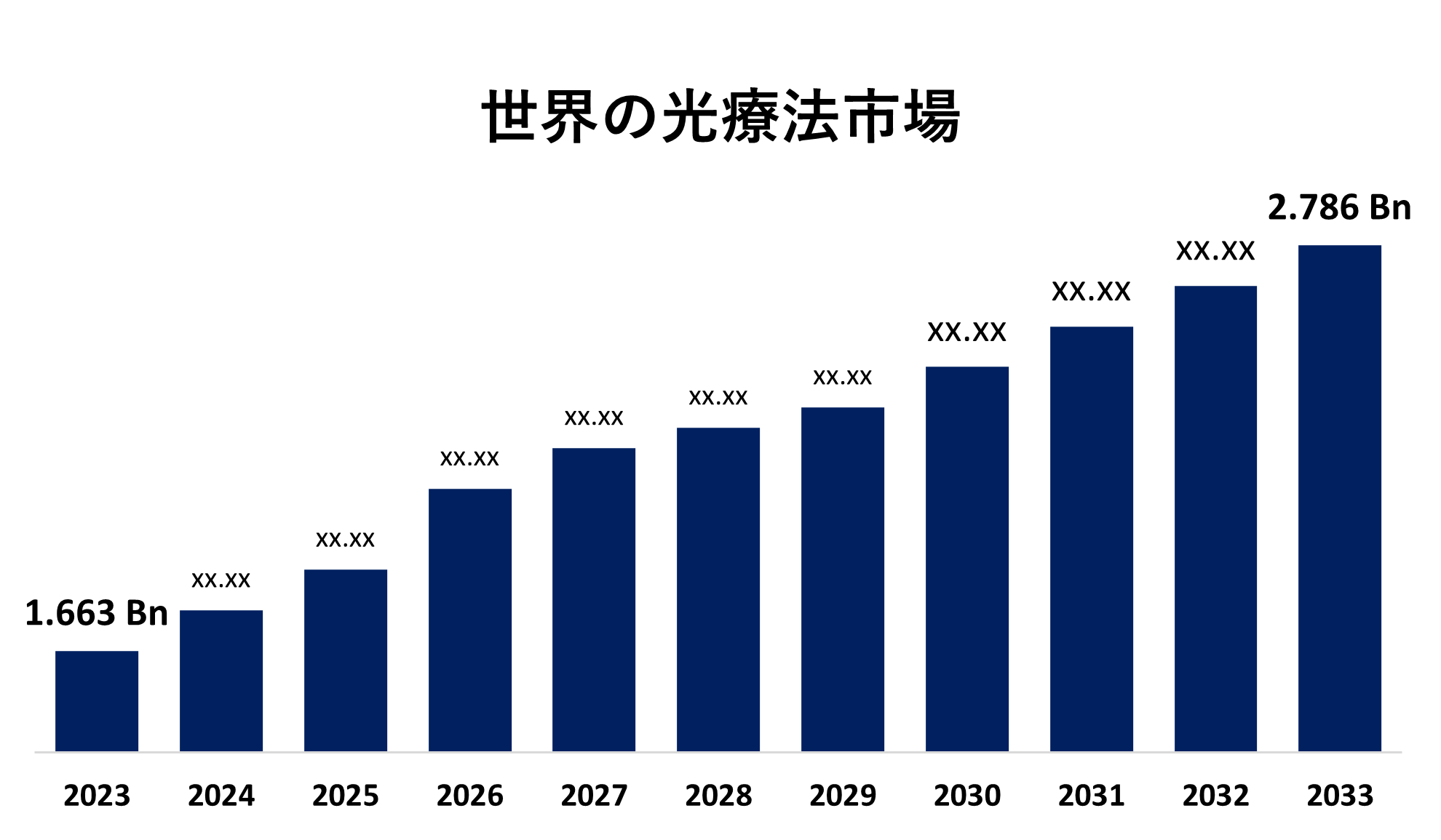 Global Light Therapy Market 