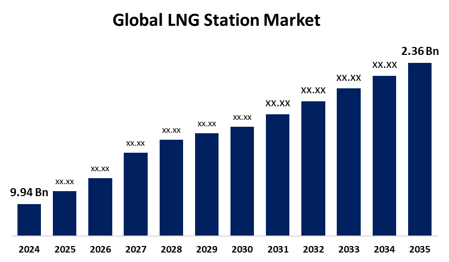 Global LNG Station Market