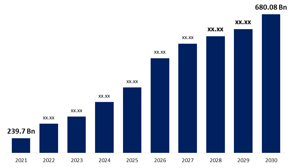 Global Managed Services Market 