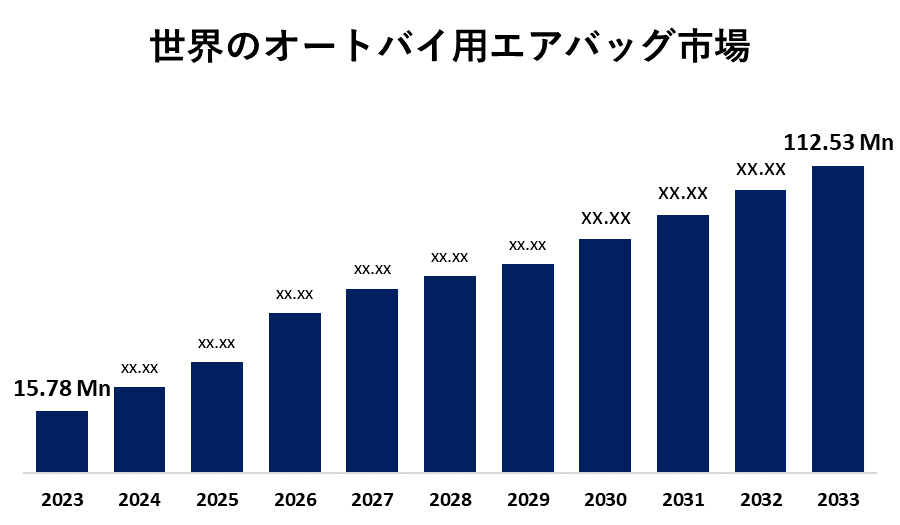 世界のオートバイエアバッグ市場