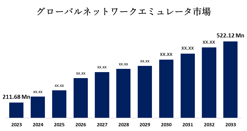 世界のネットワークエミュレータ市場