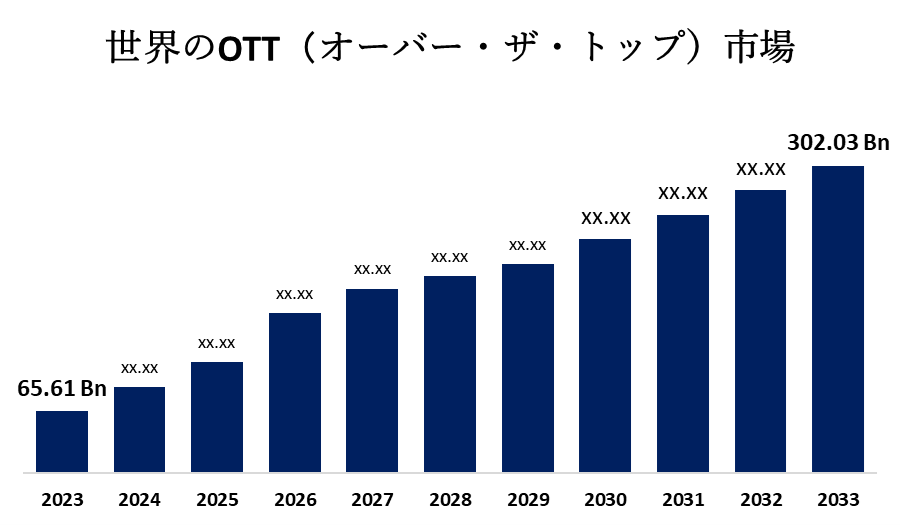 世界のOTT（オーバー・ザ・トップ）市場