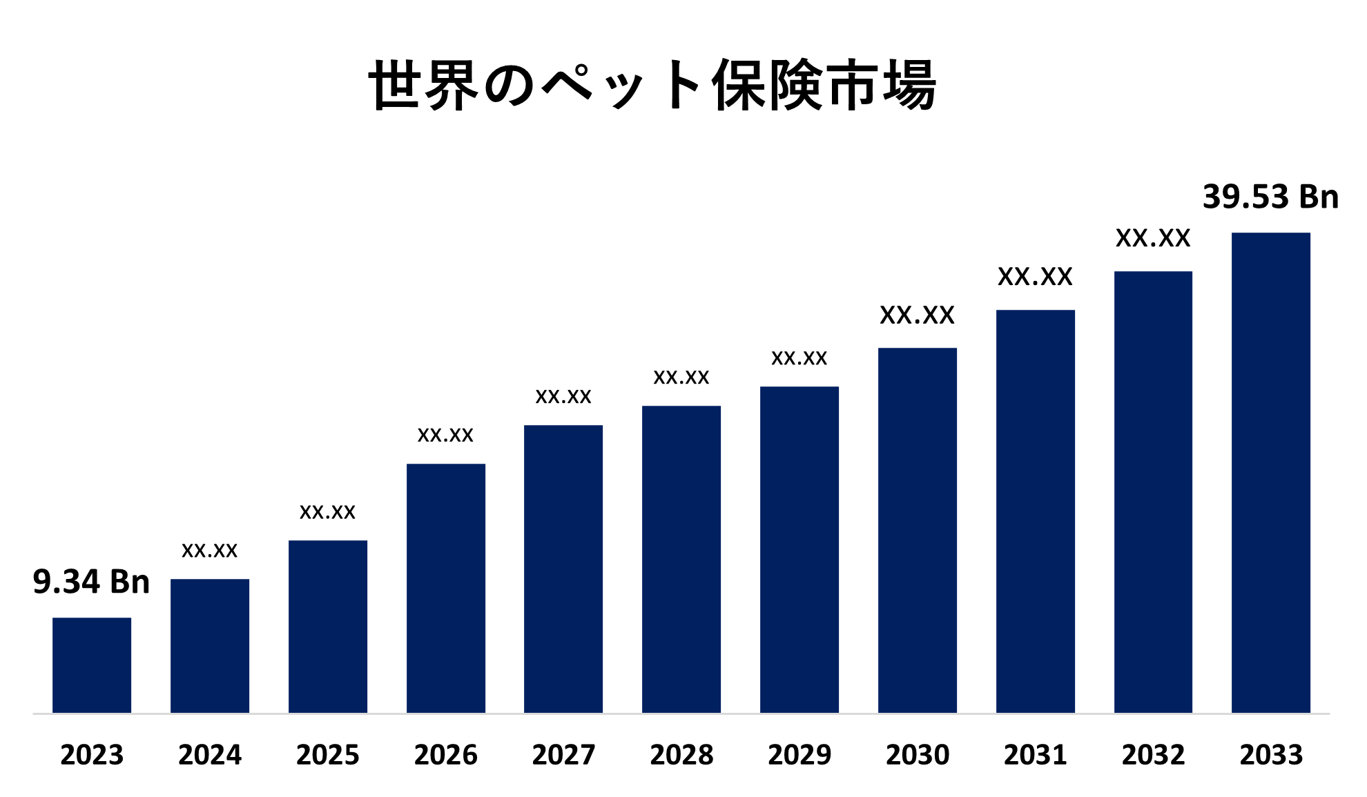 Global Pet Insurance Market 